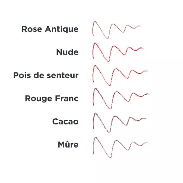 Crayon contour des lèvres - Cacao - 1g