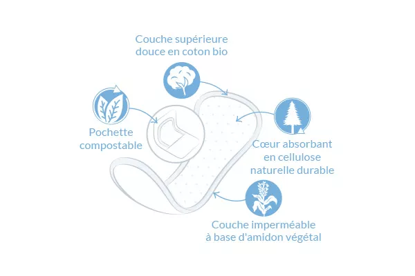 Protège-slips - Longs molletoné - 16pcs