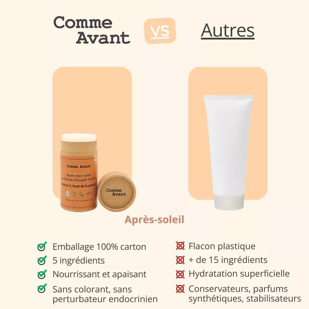 Après-soleil - 70g