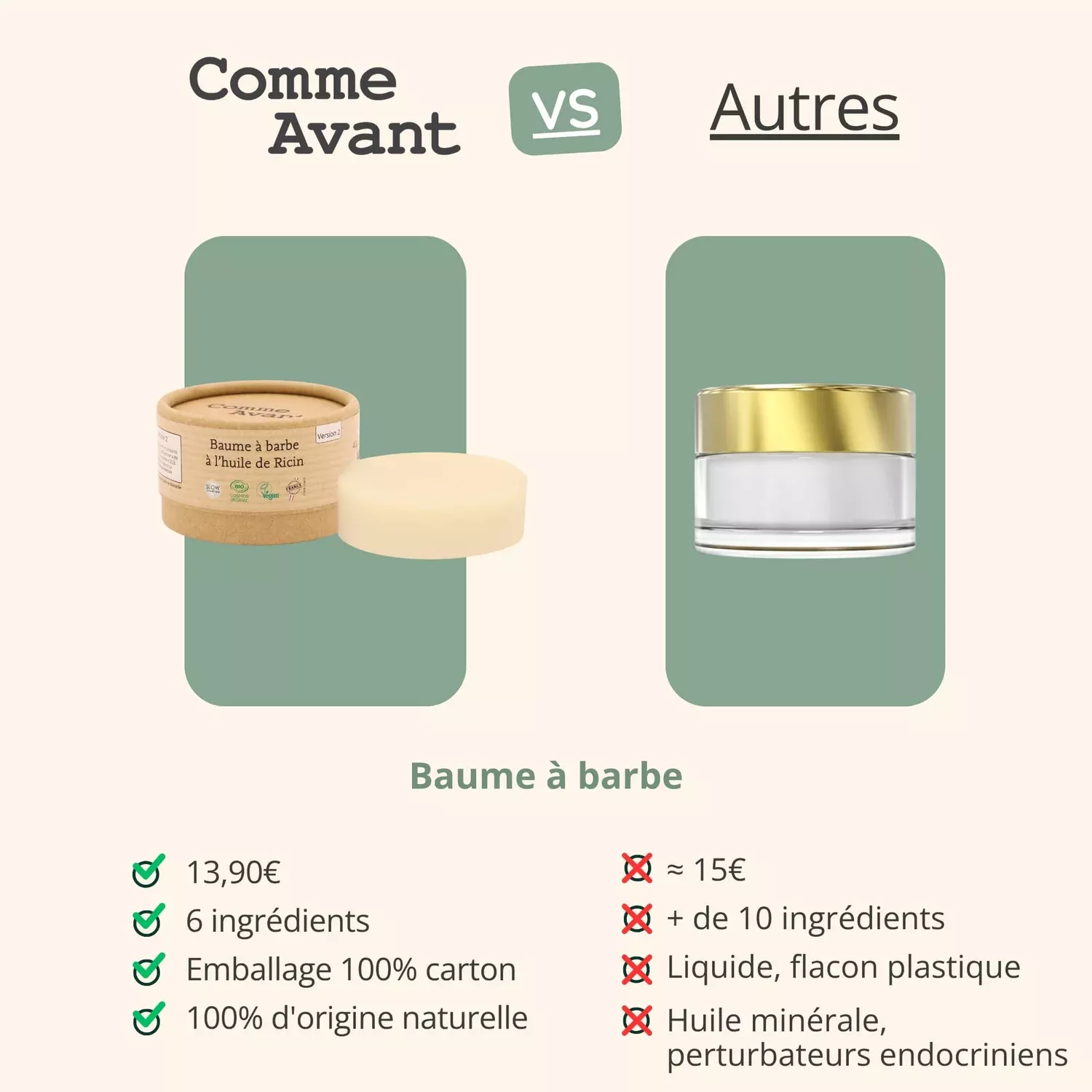 Baume à barbe à l'huile de ricin - 40g