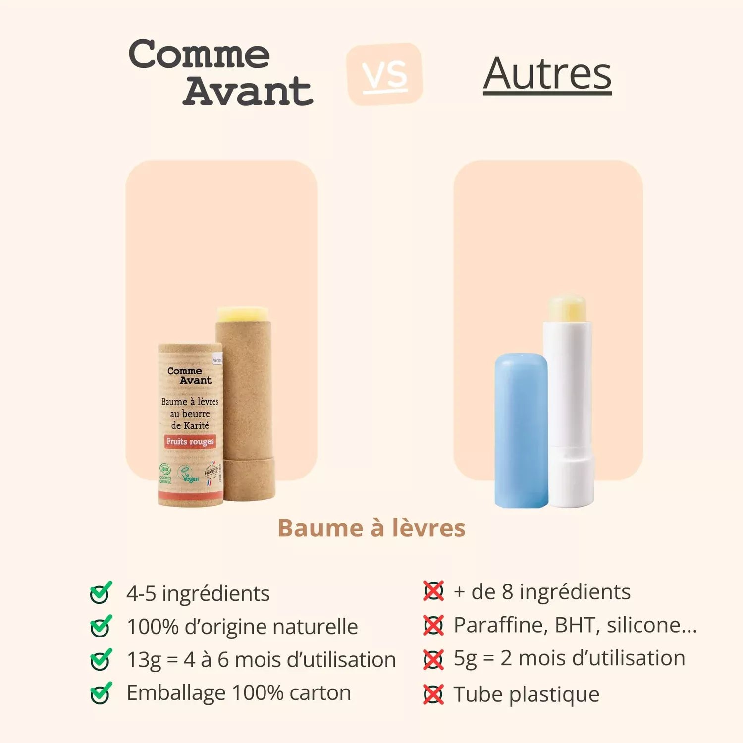 Baume à lèvres au beurre de karité - Passion - 20g