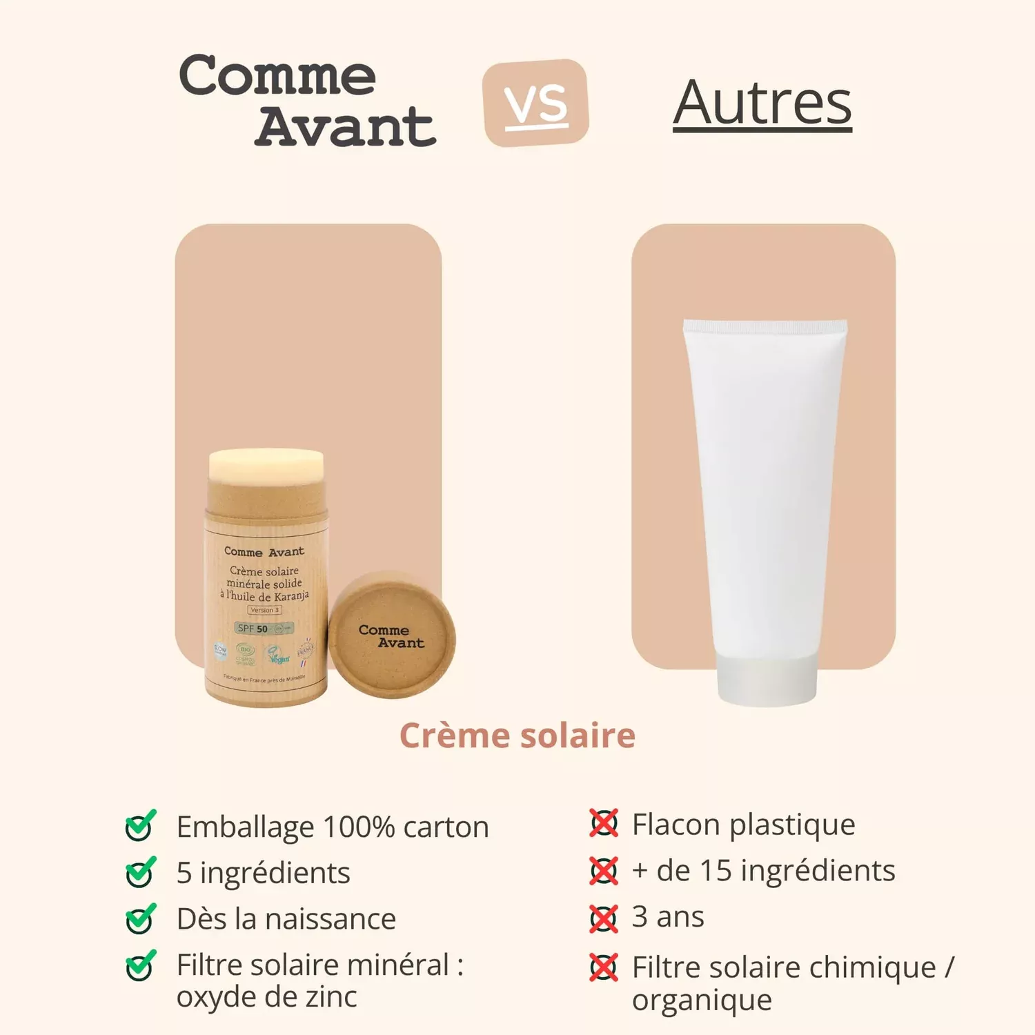 Crème solaire SPF30 - Lait de coco & Vanille