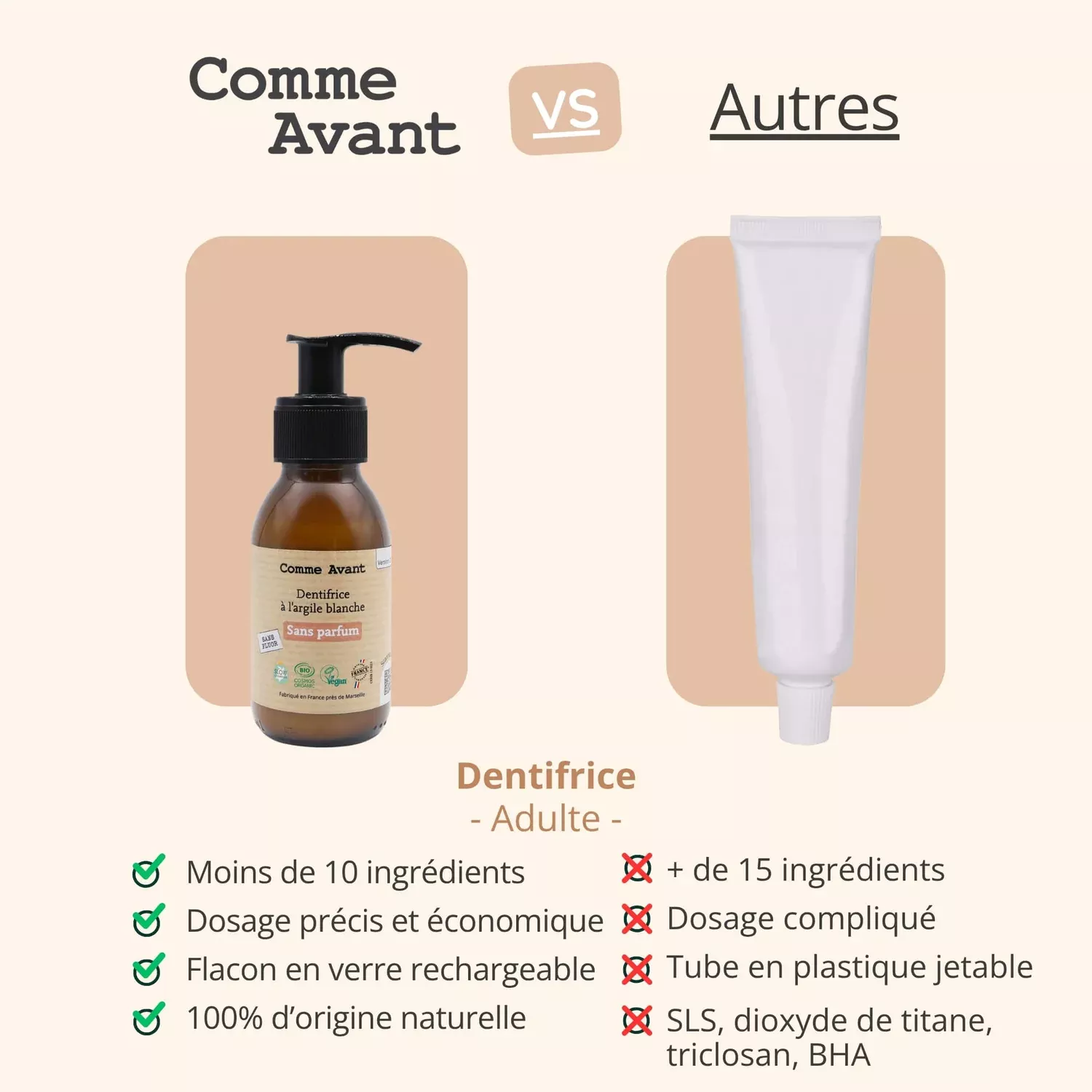 Dentifrice à l'argile blanche- Sans parfum - 90ml