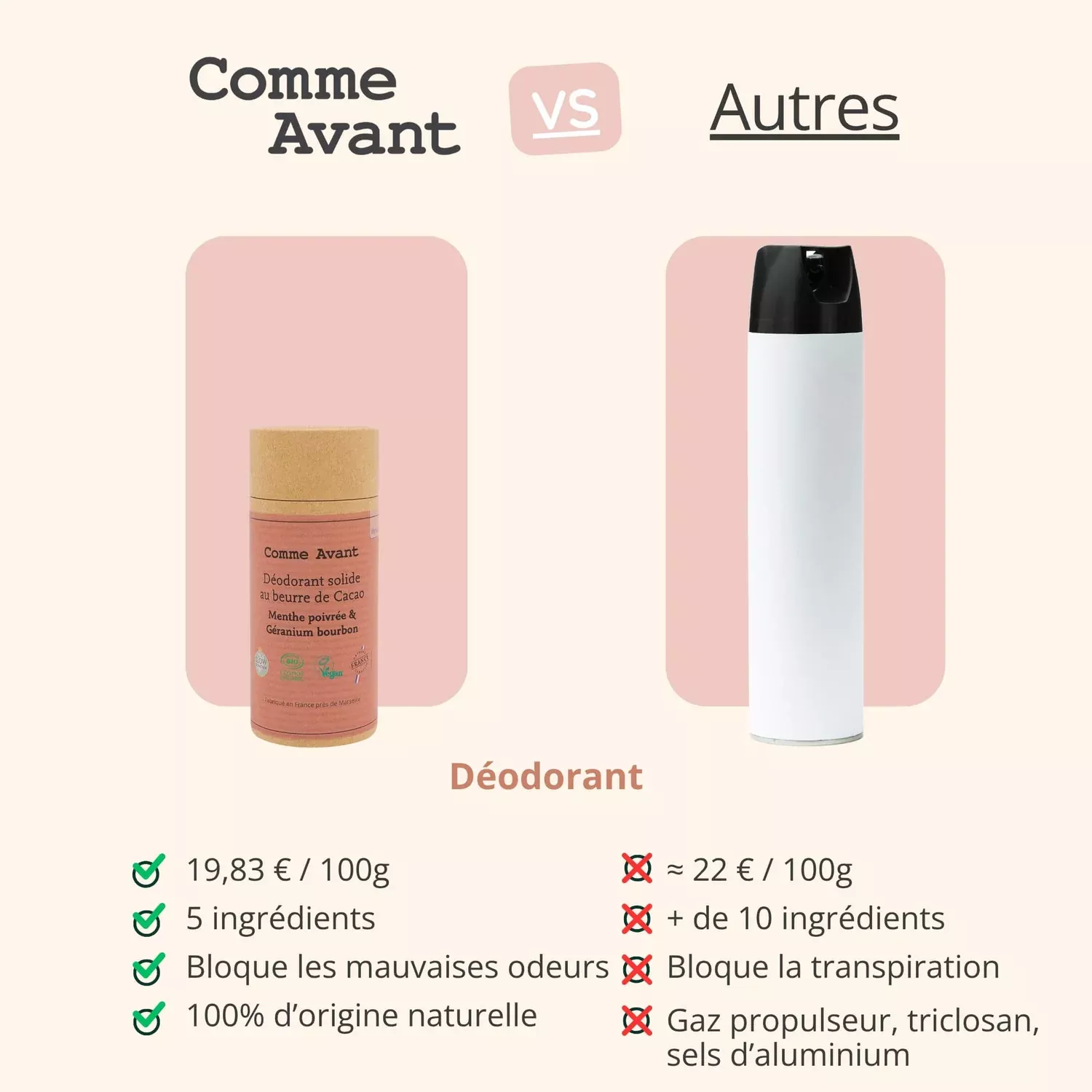 Déodorant - Menthe Poivrée & Géranium - 60g