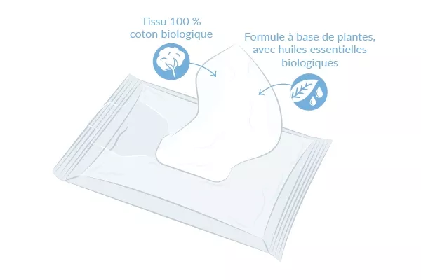 Lingettes bébé Natracare (50 wipes)