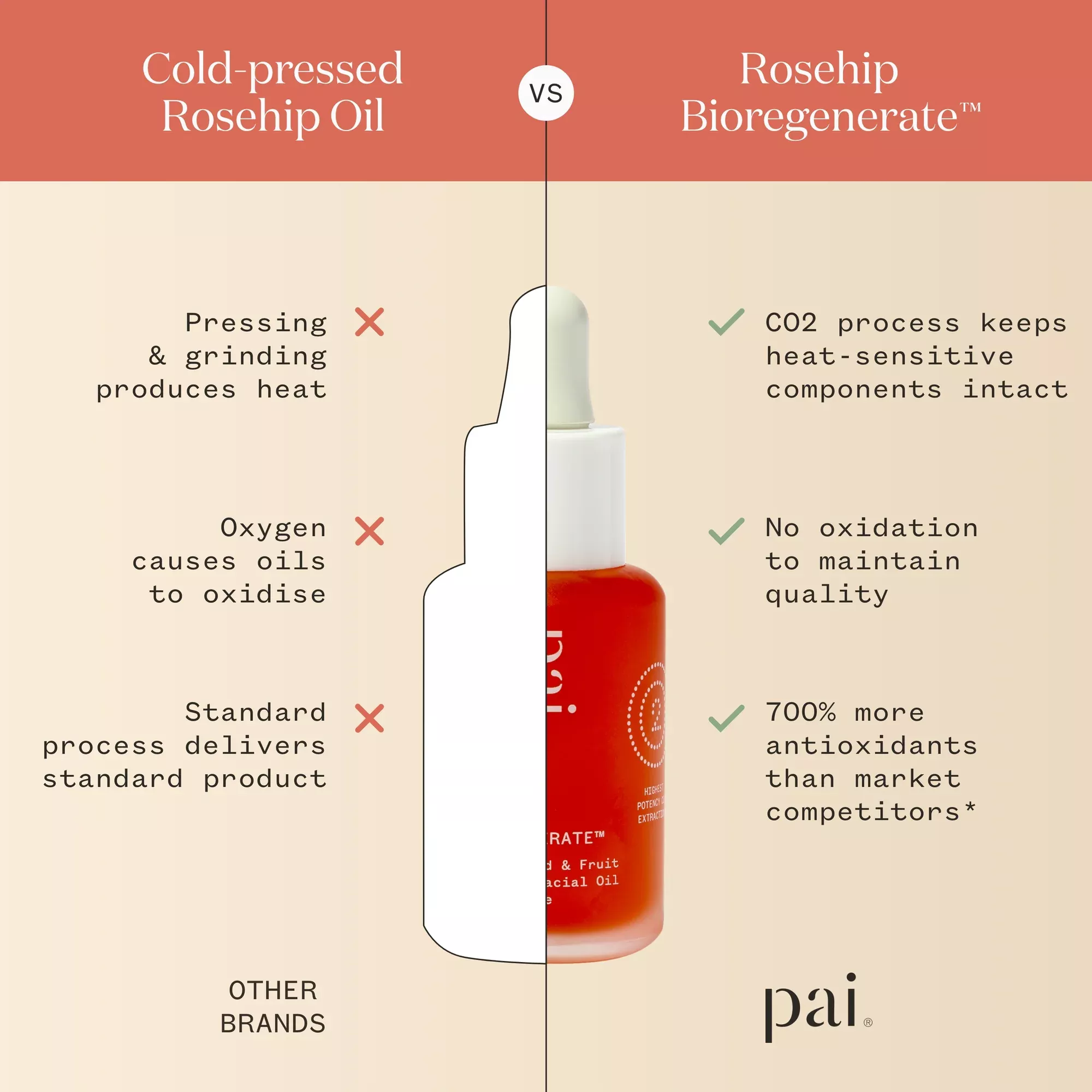 Rosehip Bioregenerate face oil - Huile de rosier sauvage - 30ml