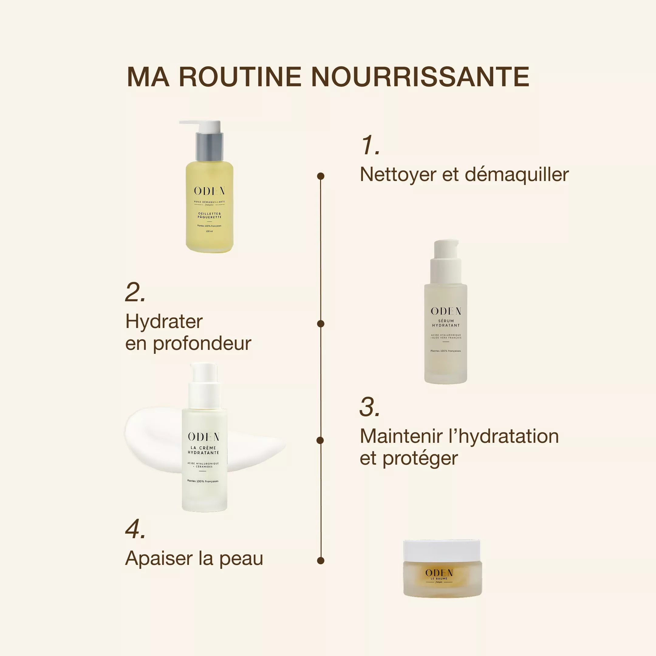 Baume Visage - 30ML